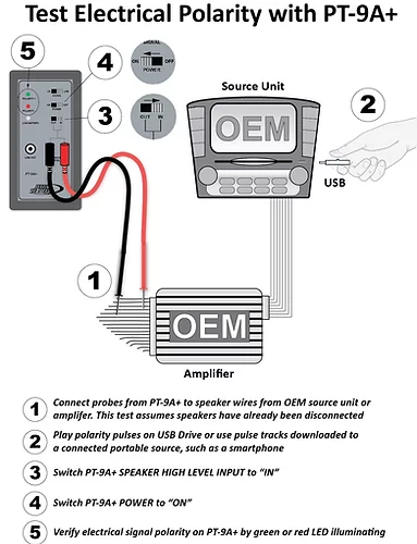 PT-9+ Polarity (Phase) Tester - Image 3